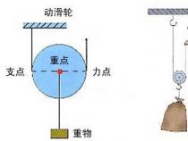 动滑轮的省力与改变力的方向：深入了解其特点