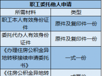 自己提取公积金的详细步骤：从准备资料到资金到账的指南