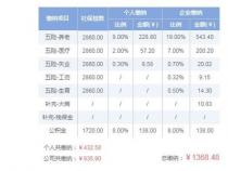 五险一金要交多少年：各险种缴纳年限详解