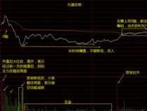 股票做T详解：含义、技巧与实例