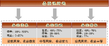 基金和理财产品有何不同：一篇全面的对比指南