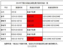 2018年节日高速免费时间规定：春节、清明节、劳动节和国庆节免费通行