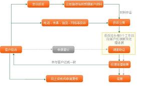 平安保险理赔流程全解析：从报案到结案的每一步指南