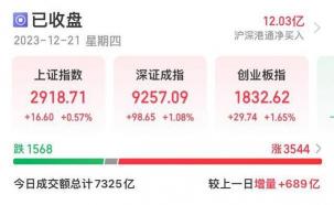 股市实战：如何解读“降幅收窄是加还是减”？