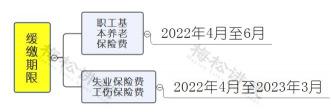 社保滞纳金怎么算？用人单位需了解的计算方法与责任