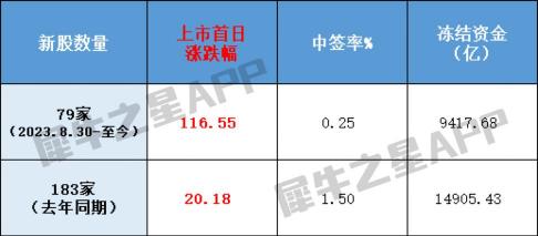 新股中签1000股：赚多赚少，取决于这些因素