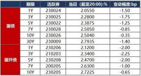 月利率2%是多少：影响借款成本的关键因素