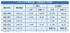 工资4000元，社保费用扣多少？