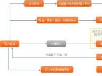 平安保险理赔流程全解析：从报案到结案的每一步指南