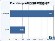 什么浏览器比较好用：主流浏览器优缺点对比分析