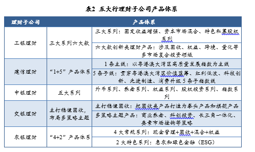 浦发银行理财介绍：专项理财盈系列的优势与投资策略