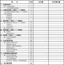 利润表格式：从营业收入到净利润的详解