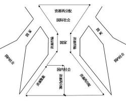 万能险的优缺点：投资与保障的双重魅力