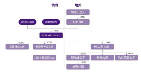 红筹企业：香港上市的中资企业典范