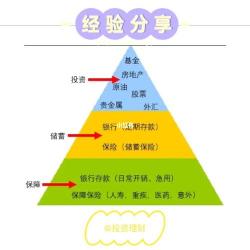 债券基金会亏本吗？了解风险与收益，投资更明智