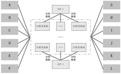 合约对手价是什么意思？期货交易中的关键概念解析