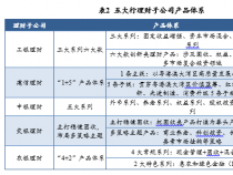 浦发银行理财介绍：专项理财盈系列的优势与投资策略