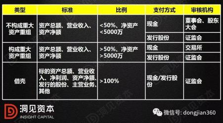 上市公司发行股份购买资产的重组策略与要求