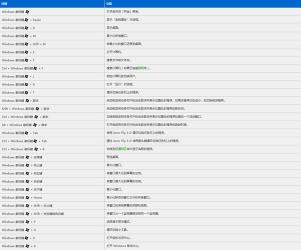 电脑快捷键大全：从F1到Ctrl，轻松提升工作效率