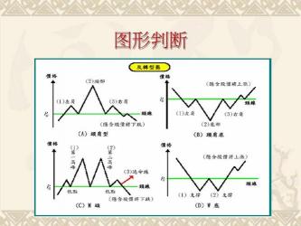 深入解析买空交易：从入门到精通的股市投资策略