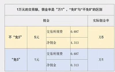 股票手续费怎么算：详解买入与卖出费用的计算方法