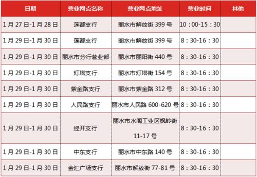 春节银行上班吗？春节银行营业时间及业务办理全解析