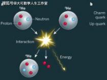 探索物质的最小构成：夸克，我们宇宙的基本单元