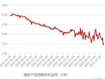 七日年化收益率：理解货币基金盈利的关键