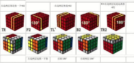 四阶魔方的玩法：从入门到精通的完整攻略