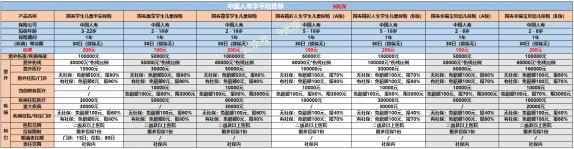 平安少儿保险哪种好？如何选择最适合您孩子的保险？