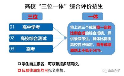 揭秘自主招生：高考之外的另一种选择