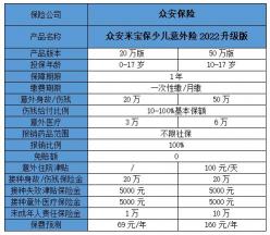 众安保险怎么样？靠谱吗？深入解析为你揭秘！