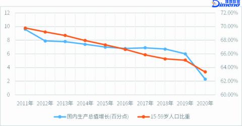 人口红利：现代经济的重要指标及计算方法