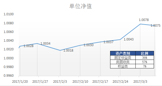 净值型理财产品：投资策略与收益模式的解析