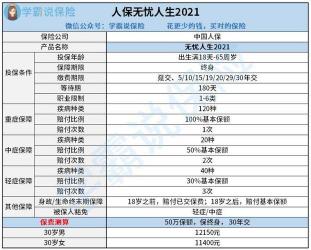 三者险多少钱？2021年收费标准及影响因素详解