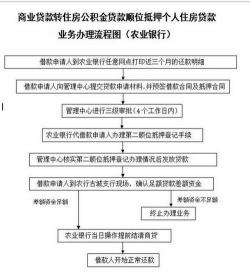 组合贷款申请流程：从申请条件到审批放款