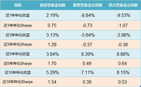 夏普比率：基金投资的重要评价指标与计算方法