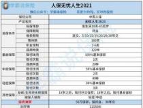 三者险多少钱？2021年收费标准及影响因素详解