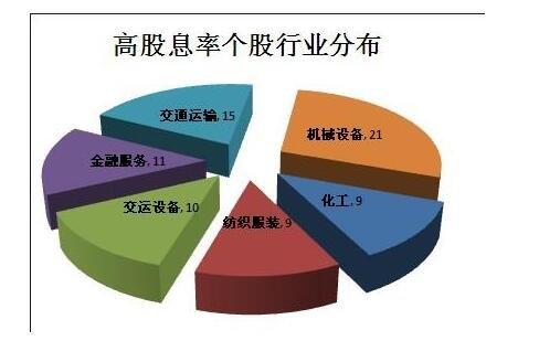 空仓：投资中的风险规避与策略调整