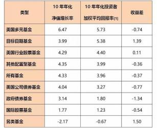 基金收益：从概念到计算，全面了解理财收益