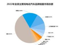 2018汽车下乡最新消息：政策重启，厂商响应与消费者讨论