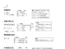 物理电功率知识点总结：从基础概念到实践应用