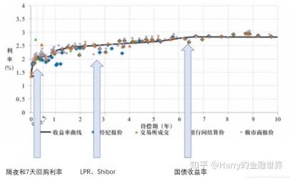 基准利率：经济体系的关键影响因素