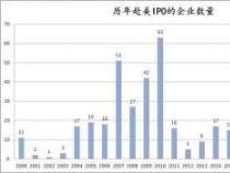 奇虎360的上市历程：从美国纽交所到国内A股市场