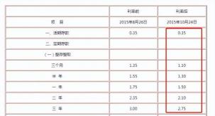 5万存一年死期，利息能有多少？银行定期存款利息计算全解析