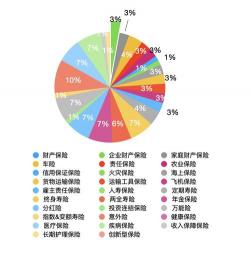 揭秘：买什么保险最划算？全面解析基础保障与增值策略