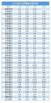 国债逆回购为什么亏损？原因与应对策略详解