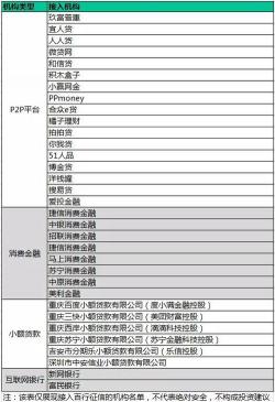 网贷需要什么条件：年龄、征信、工作和收入要求详解