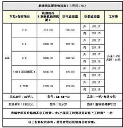 宝马5系保养费用详解：一年需要多少？