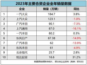 长城华冠前途：巨额研发投入后的品牌崛起之路